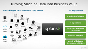 which apps come with splunk enterprise